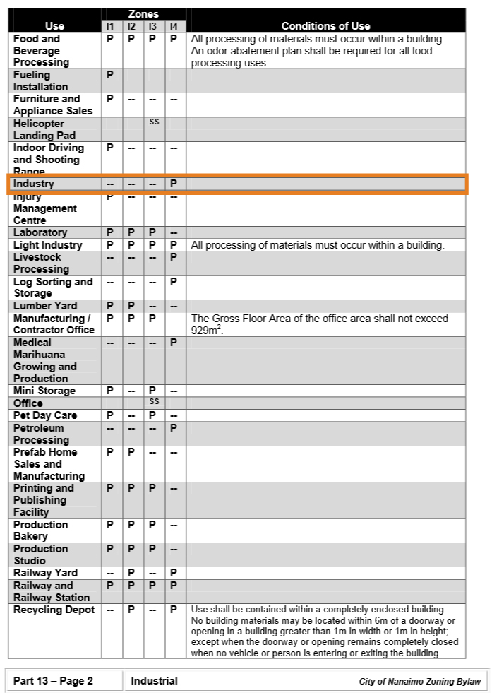 Part 13 Industrial P2